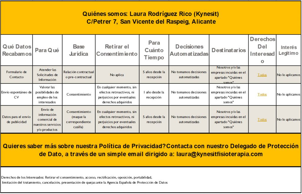 politica privacidad kynesit